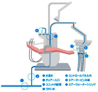 中性電解水アクラリーテ