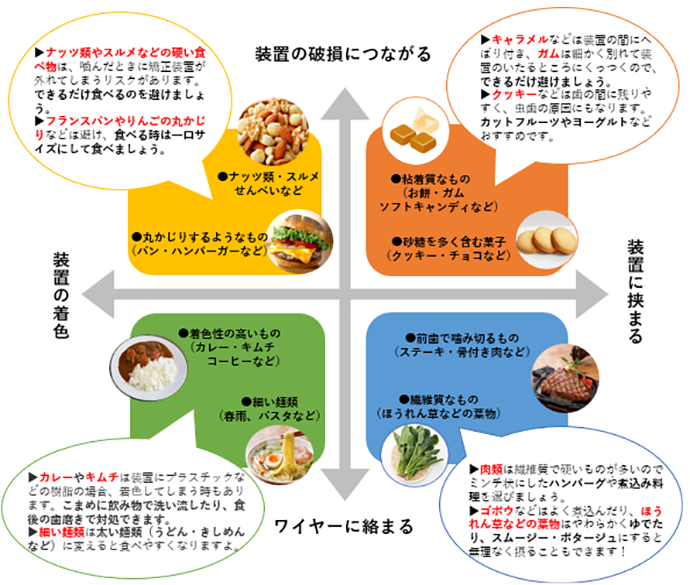 矯正治療中のお食事