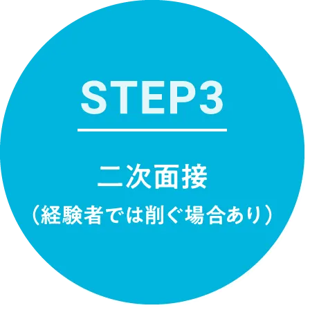 STEP3 二次面接（経験者では削ぐ場合あり）